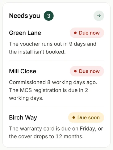 The home's Needs you: Green Lane and Mill Close due now, and Birch Way due soon, each with the reason.